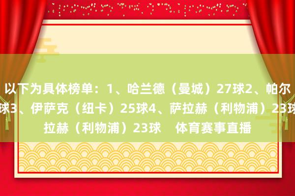 以下为具体榜单：1、哈兰德（曼城）27球2、帕尔默（切尔西）26球3、伊萨克（纽卡）25球4、萨拉赫（利物浦）23球    体育赛事直播
