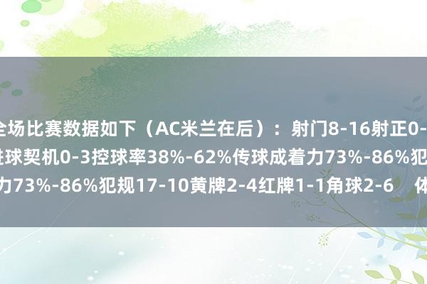 全场比赛数据如下（AC米兰在后）：射门8-16射正0-5预期进球0.58-1.32进球契机0-3控球率38%-62%传球成着力73%-86%犯规17-10黄牌2-4红牌1-1角球2-6    体育录像/图片