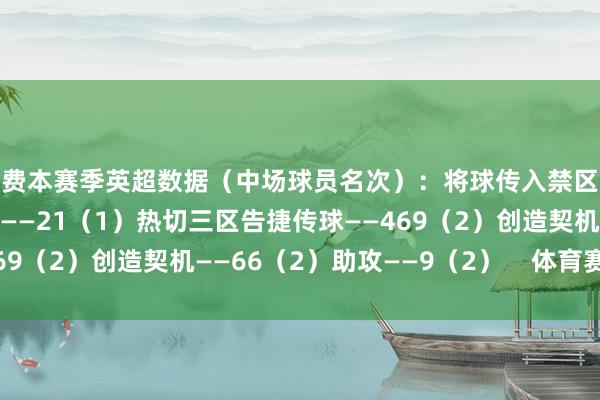 B费本赛季英超数据（中场球员名次）：将球传入禁区——241（1）直塞传球——21（1）热切三区告捷传球——469（2）创造契机——66（2）助攻——9（2）    体育赛事直播