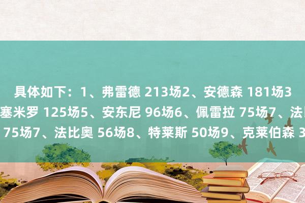具体如下：　　1、弗雷德 213场　　2、安德森 181场　　3、拉斐尔 170场　　4、卡塞米罗 125场　　5、安东尼 96场　　6、佩雷拉 75场　　7、法比奥 56场　　8、特莱斯 50场　　9、克莱伯森 30场体育集锦