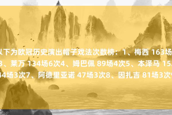 以下为欧冠历史演出帽子戏法次数榜:1、梅西 163场8次2、C罗 183场8次3、莱万 134场6次4、姆巴佩 89场4次5、本泽马 152场4次6、戈麦斯 44场3次7、阿德里亚诺 47场3次8、因扎吉 81场3次9、内马尔 81场3次10、索尔达多 23场3次 欧洲买球赛体育信息