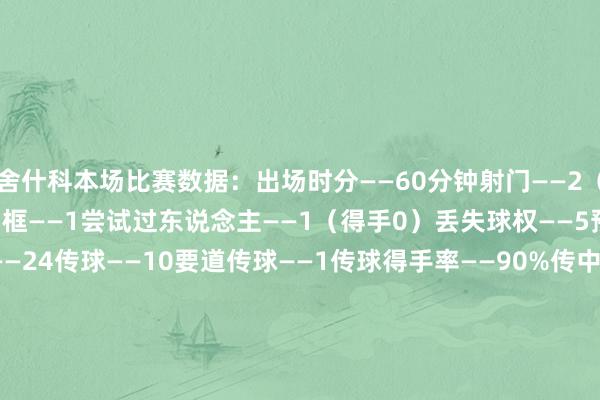 舍什科本场比赛数据：出场时分——60分钟射门——2（射正0）射偏——2射门中框——1尝试过东说念主——1（得手0）丢失球权——5预期进球——0.22触球——24传球——10要道传球——1传球得手率——90%传中——1突围——1收敛——1抢断得手——1大地挣扎——4（得手1）争顶——2（得手0）媒体评分——6.5    欧洲买球赛体育信息