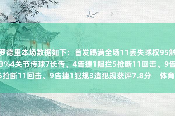 罗德里本场数据如下：首发踢满全场11丢失球权95触球77传球、告捷率88.3%4关节传球7长传、4告捷1阻拦5抢断11回击、9告捷1犯规3造犯规获评7.8分    体育赛事直播